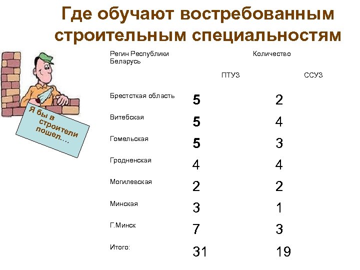 Сколько специальностей. Востребованные профессии для девочек. Самые востребованные профессии для девушек. Востребованные женские профессии. Востребованные профессии 2020 для девушек.