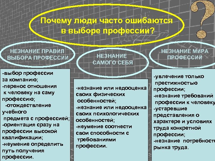 Почему люди часто ошибаются в выборе профессии? НЕЗНАНИЕ ПРАВИЛ ВЫБОРА ПРОФЕССИИ -выбор профессии за