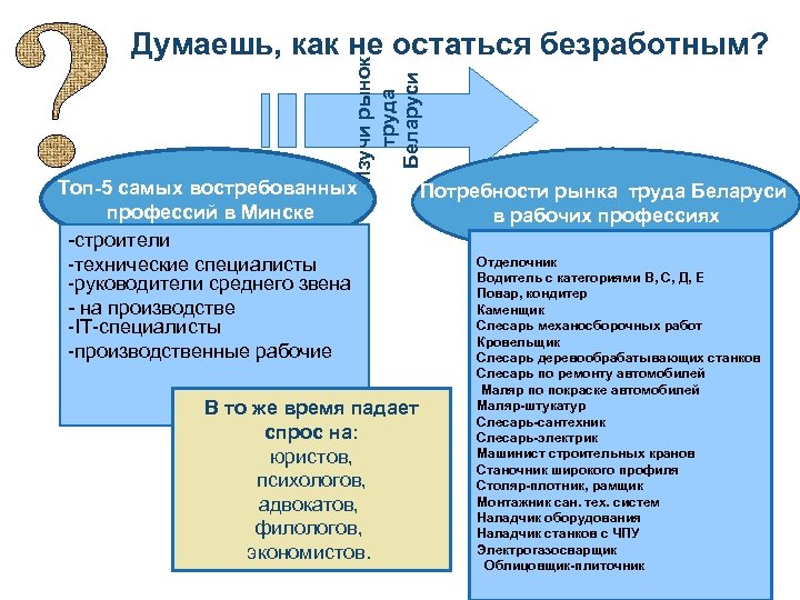 Изучи рынок труда Беларуси Думаешь, как не остаться безработным? Топ-5 самых востребованных профессий в