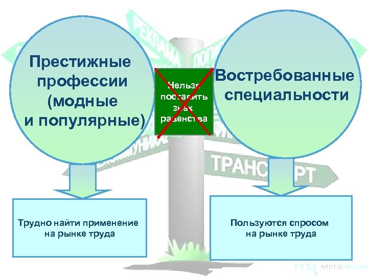 Престижные профессии (модные и популярные) Трудно найти применение на рынке труда Востребованные Нельзя поставить