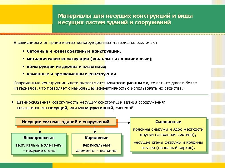 Материалы для несущих конструкций и виды несущих систем зданий и сооружений В зависимости от