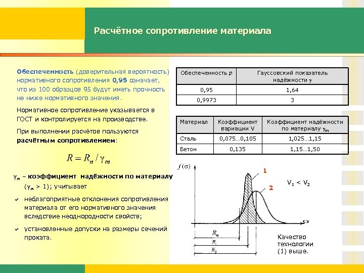 Расчётное сопротивление материала Обеспеченность (доверительная вероятность) нормативного сопротивления 0, 95 означает, что из 100