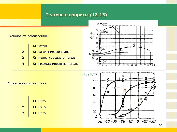 Тестовые вопросы (12 -13) Установите соответствие 1 q чугун 2 q алюминиевый сплав 3