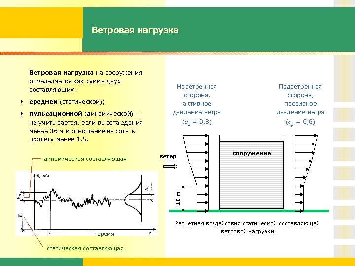 Ветровая нагрузка на сооружения определяется как сумма двух составляющих: 4 средней (статической); 4 пульсационной