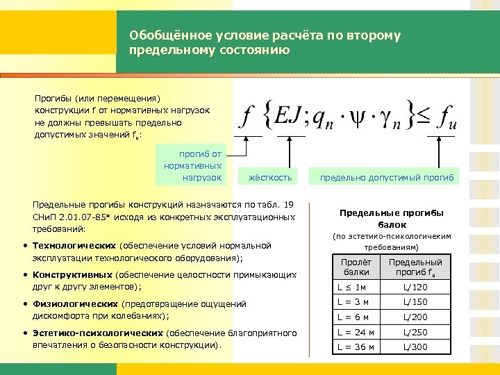 Обобщённое условие расчёта по второму предельному состоянию Прогибы (или перемещения) конструкции f от нормативных