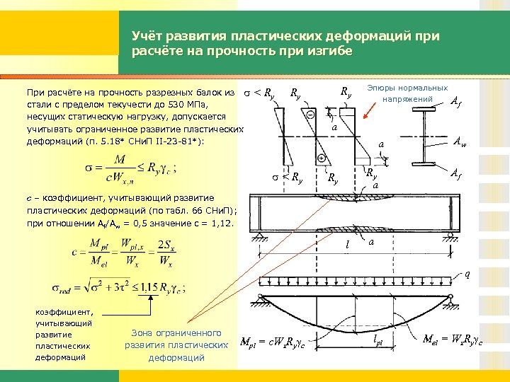 Учёт развития пластических деформаций при расчёте на прочность при изгибе При расчёте на прочность