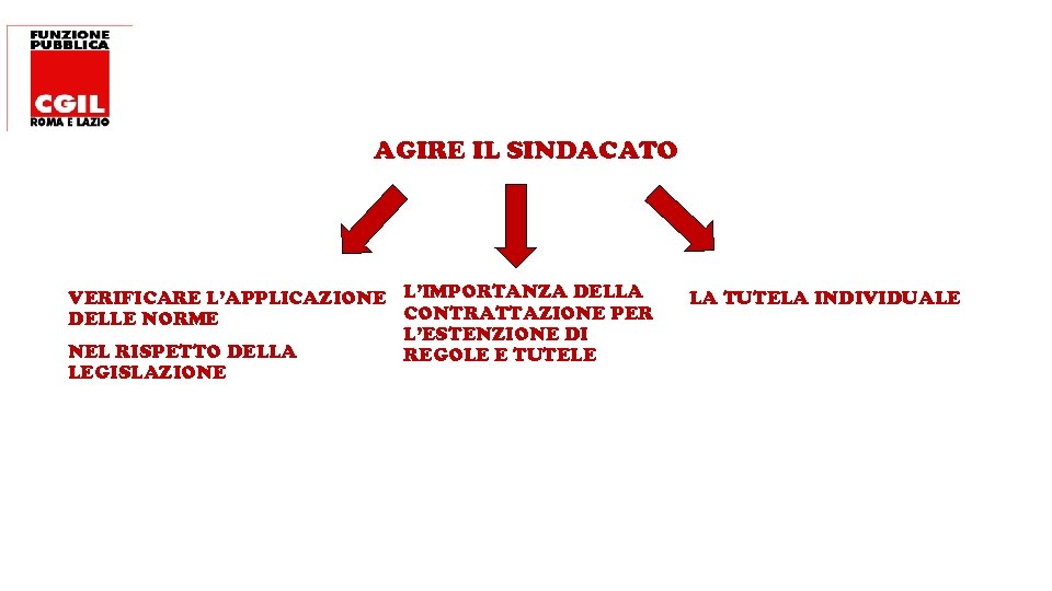 AGIRE IL SINDACATO VERIFICARE L’APPLICAZIONE L’IMPORTANZA DELLA CONTRATTAZIONE PER DELLE NORME L’ESTENZIONE DI NEL