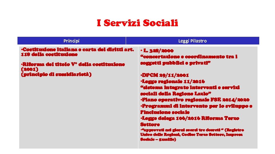 I Servizi Sociali Principi • Costituzione italiana e carta dei diritti art. 118 della