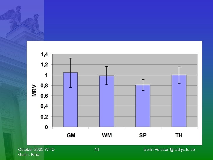 October-2003 WHO Guilin, Kina 44 Bertil. Persson@radfys. lu. se 