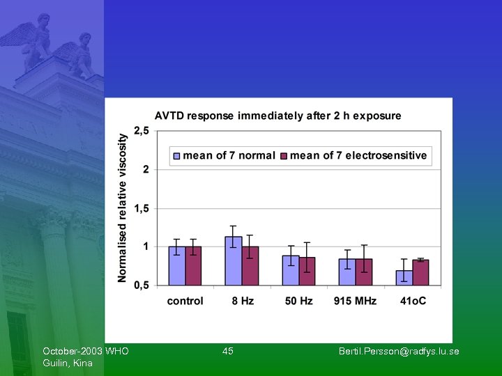 October-2003 WHO Guilin, Kina 45 Bertil. Persson@radfys. lu. se 