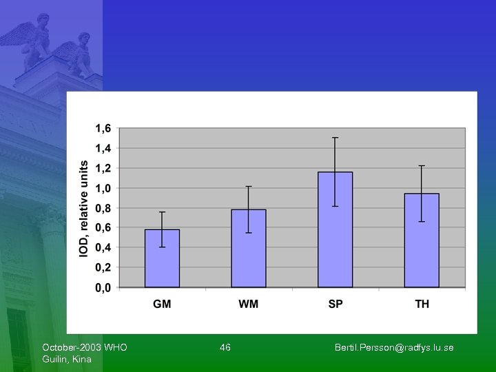 October-2003 WHO Guilin, Kina 46 Bertil. Persson@radfys. lu. se 