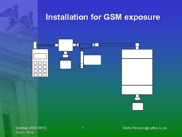 Installation for GSM exposure October-2003 WHO Guilin, Kina 7 Bertil. Persson@radfys. lu. se 