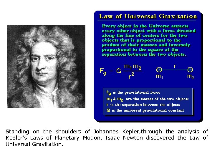 Standing on the shoulders of Johannes Kepler, through the analysis of Kepler’s Laws of