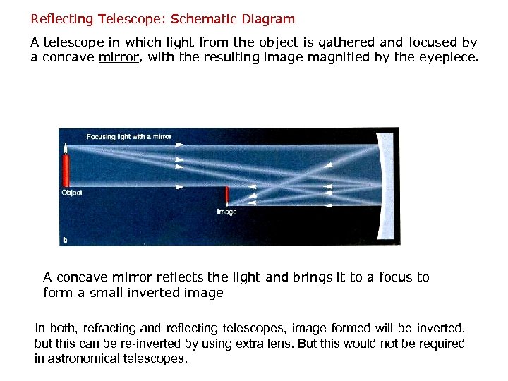 Reflecting Telescope: Schematic Diagram A telescope in which light from the object is gathered