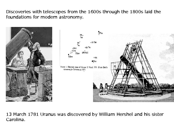 Discoveries with telescopes from the 1600 s through the 1800 s laid the foundations