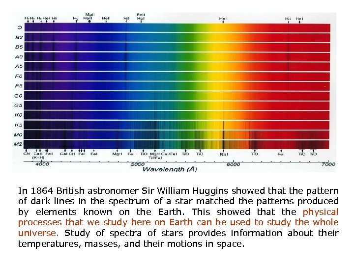 In 1864 British astronomer Sir William Huggins showed that the pattern of dark lines