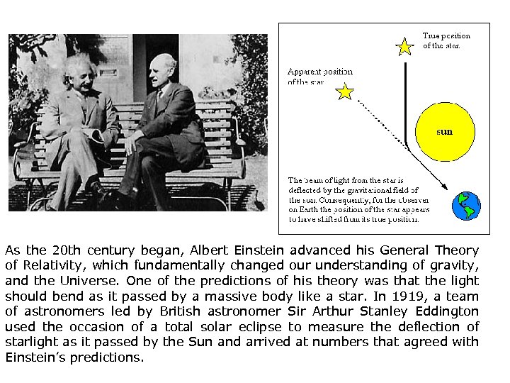 As the 20 th century began, Albert Einstein advanced his General Theory of Relativity,