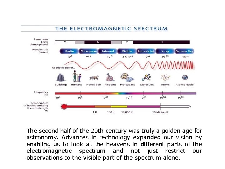 The second half of the 20 th century was truly a golden age for