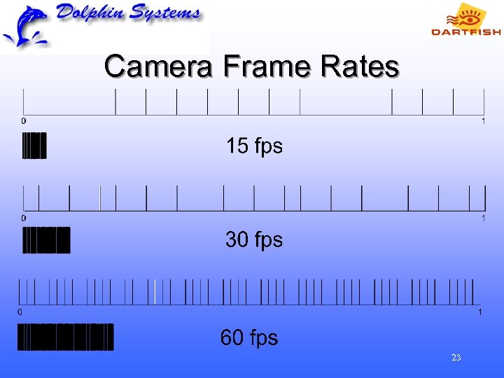 Camera Frame Rates 23 