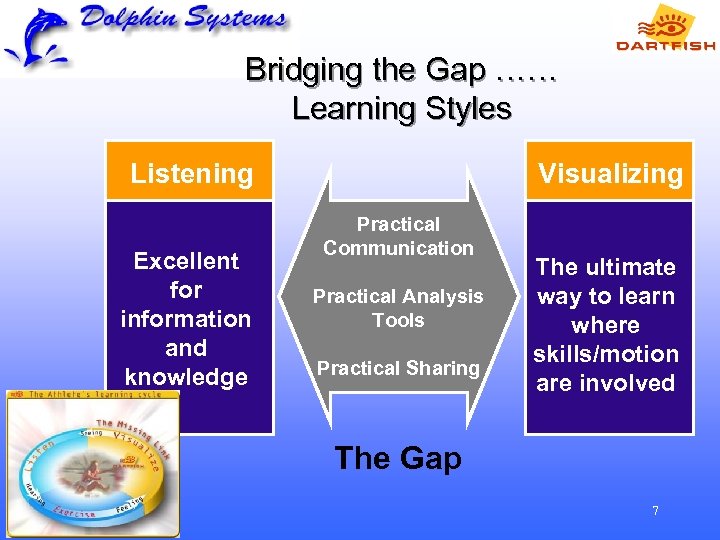 Bridging the Gap …… Learning Styles Visualizing Listening Excellent for information and knowledge Practical
