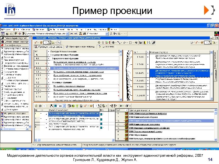 Пример проекции Моделирование деятельности органов исполнительной власти как инструмент административной реформы, 2007 Григорьев Л.