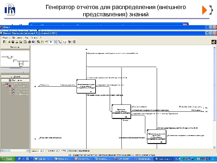 Генератор отчетов для распределения (внешнего представления) знаний 1. «Классификаторы» – иерархические модели-онтологии предметных областей