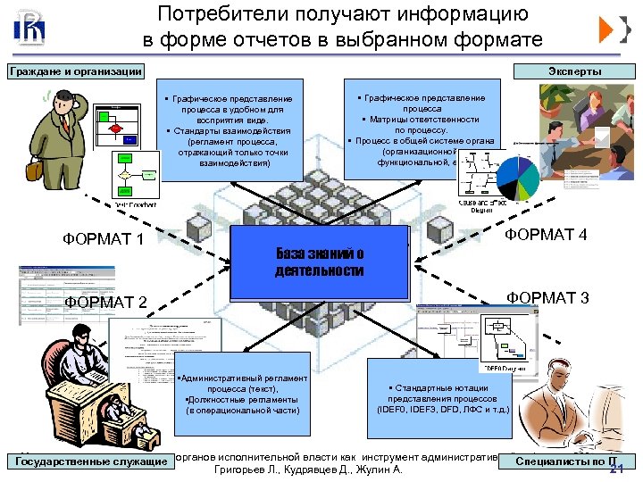 Потребители получают информацию в форме отчетов в выбранном формате Граждане и организации Эксперты •