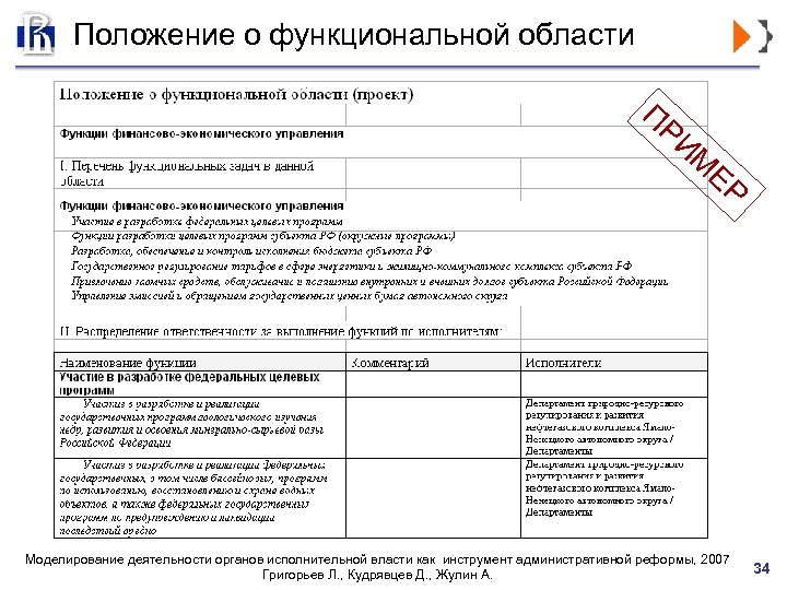 Положение о функциональной области ПР ИМ ЕР Моделирование деятельности органов исполнительной власти как инструмент