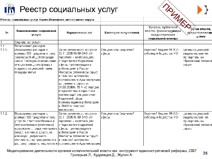 Реестр социальных услуг ПР ИМ ЕР Моделирование деятельности органов исполнительной власти как инструмент административной