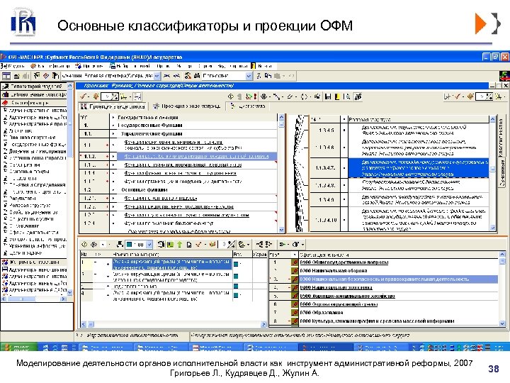 Основные классификаторы и проекции ОФМ Моделирование деятельности органов исполнительной власти как инструмент административной реформы,
