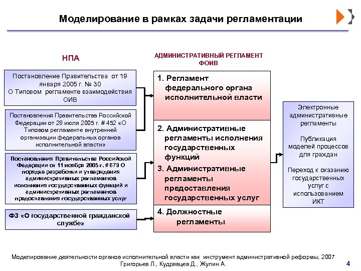 В какой срок разрабатываются планы проверок деятельности федеральных органов исполнительной власти