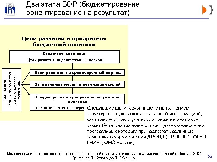 План исполнительная власть