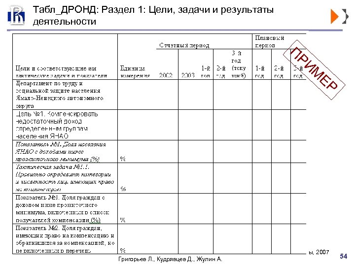 Табл_ДРОНД: Раздел 1: Цели, задачи и результаты деятельности ПР ИМ ЕР Моделирование деятельности органов