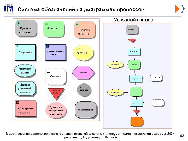 Условные обозначения на диаграмме