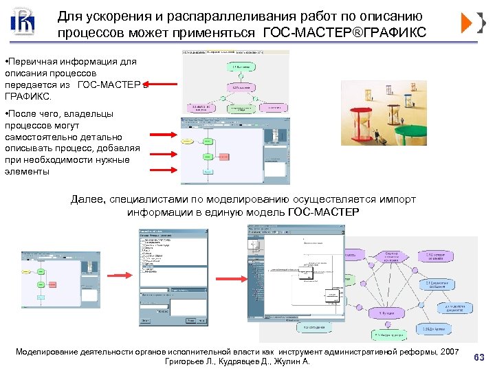 Для ускорения и распараллеливания работ по описанию процессов может применяться ГОС-МАСТЕР®ГРАФИКС • Первичная информация