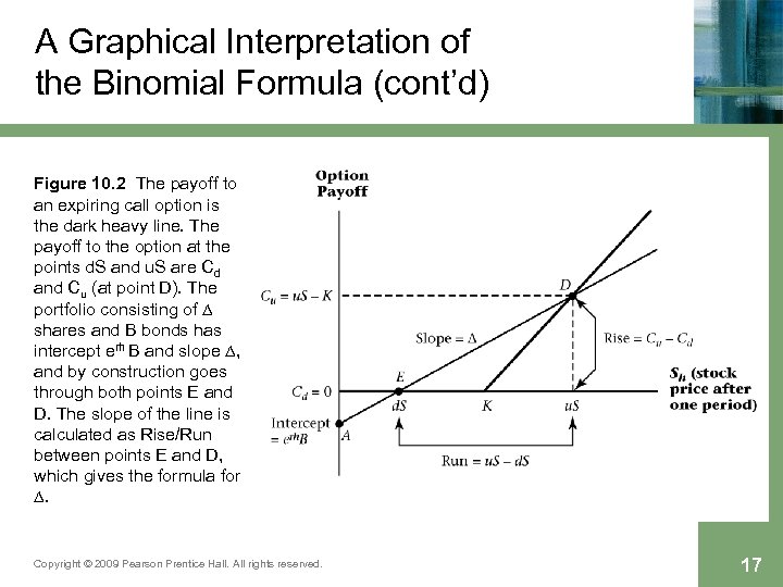 A Graphical Interpretation of the Binomial Formula (cont’d) Figure 10. 2 The payoff to