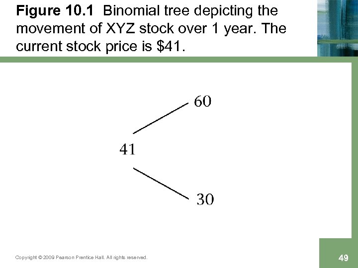 Figure 10. 1 Binomial tree depicting the movement of XYZ stock over 1 year.