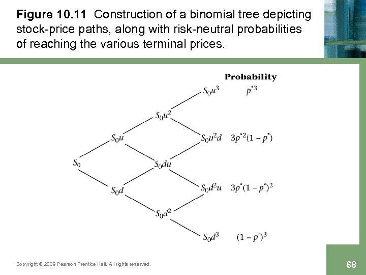 Figure 10. 11 Construction of a binomial tree depicting stock-price paths, along with risk-neutral