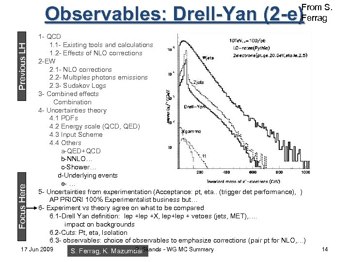 From S. Ferrag Focus Here Previous LH Observables: Drell-Yan (2 -e) 1 - QCD