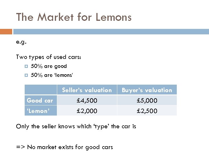 The Market for Lemons e. g. Two types of used cars: 50% are good