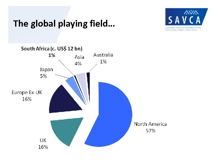 The global playing field… 