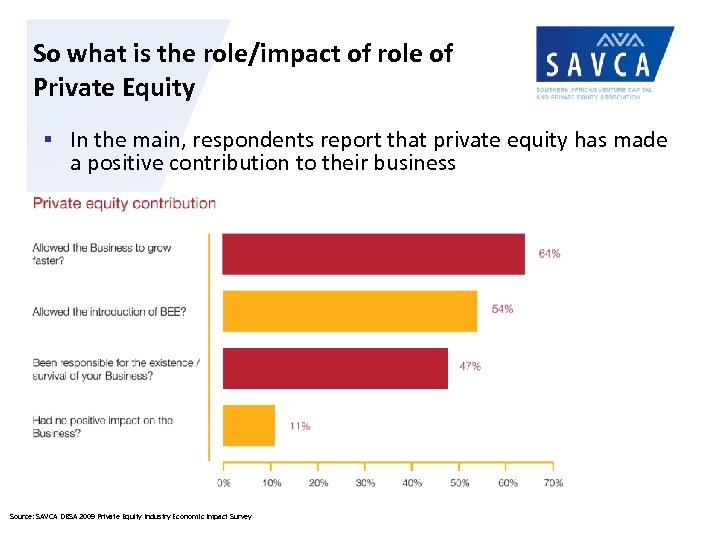 So what is the role/impact of role of Private Equity § In the main,