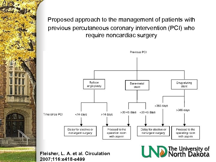Proposed approach to the management of patients with previous percutaneous coronary intervention (PCI) who