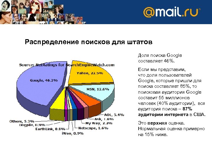 Распределение поисков для штатов Доля поиска Google составляет 46%. Если мы представим, что доля