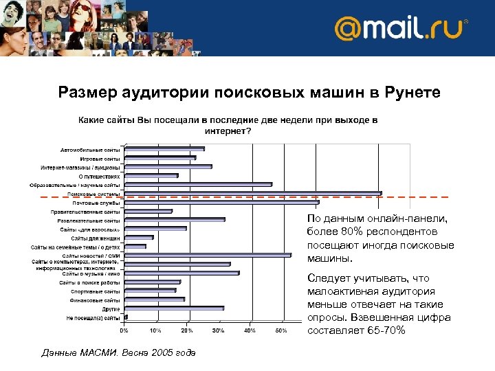 Размер аудитории поисковых машин в Рунете По данным онлайн-панели, более 80% респондентов посещают иногда
