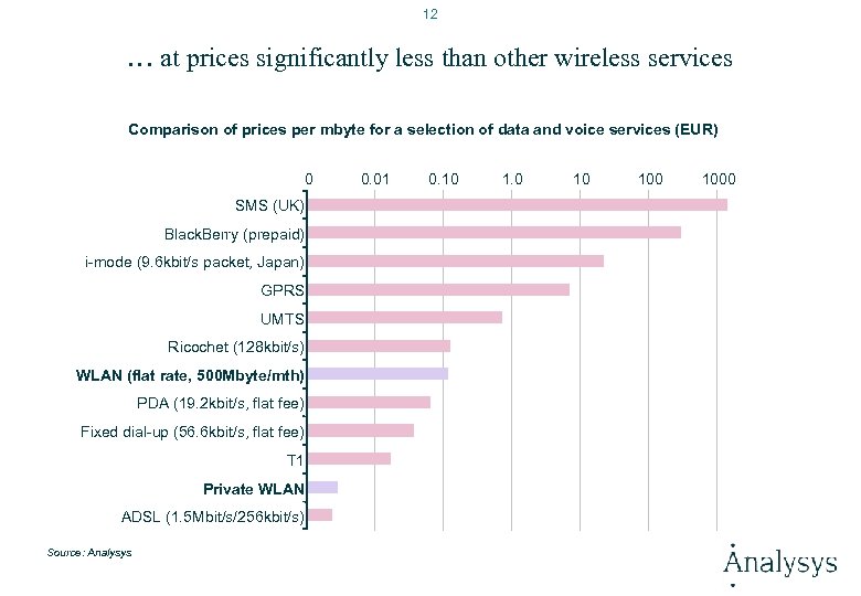 12 … at prices significantly less than other wireless services Comparison of prices per