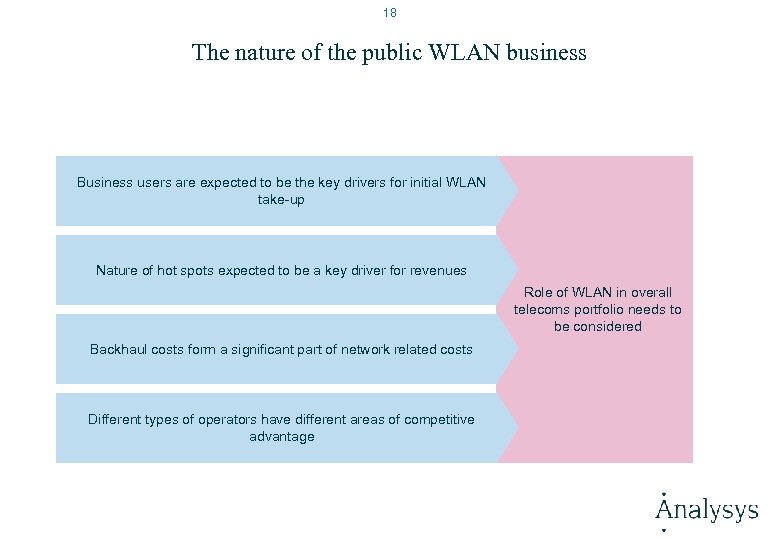 18 The nature of the public WLAN business Business users are expected to be