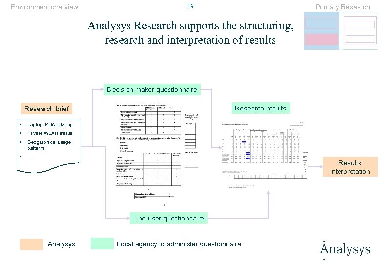 Environment overview 29 Primary Research Analysys Research supports the structuring, research and interpretation of