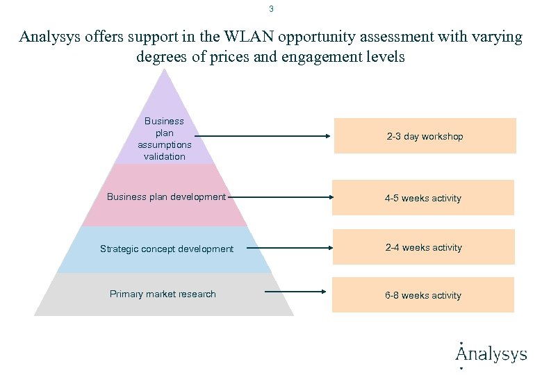 3 Analysys offers support in the WLAN opportunity assessment with varying degrees of prices