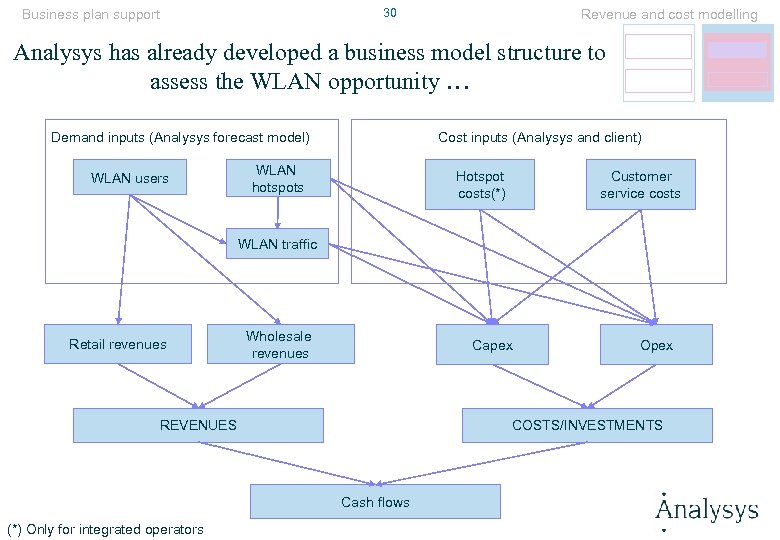 30 Business plan support Revenue and cost modelling Analysys has already developed a business